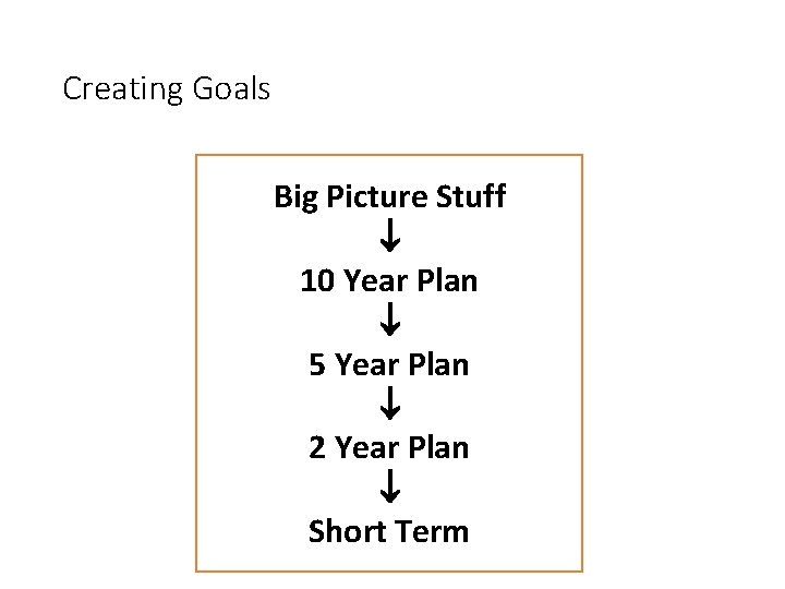 Creating Goals Big Picture Stuff 10 Year Plan 5 Year Plan 2 Year Plan