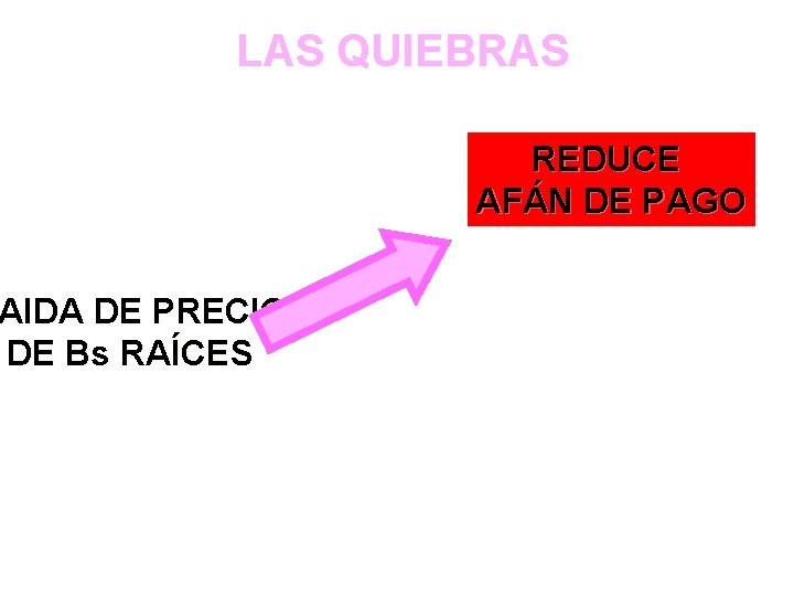 LAS QUIEBRAS AIDA DE PRECIO DE Bs RAÍCES REDUCE AFÁN DE PAGO 