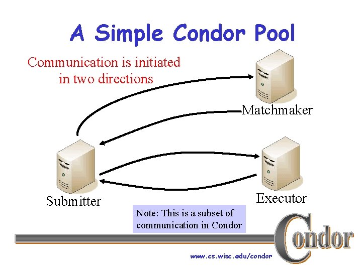 A Simple Condor Pool Communication is initiated in two directions Matchmaker Submitter Executor Note: