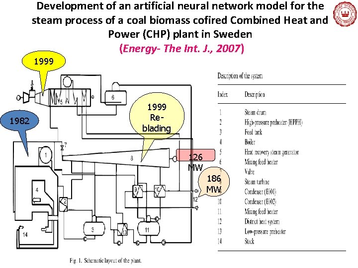 Development of an artificial neural network model for the steam process of a coal