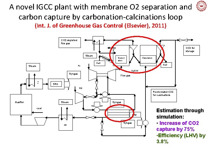 A novel IGCC plant with membrane O 2 separation and carbon capture by carbonation-calcinations