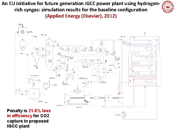 An EU initiative for future generation IGCC power plant using hydrogenrich syngas: simulation results