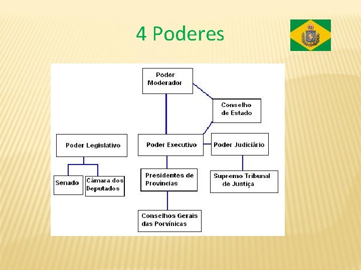 4 Poderes 