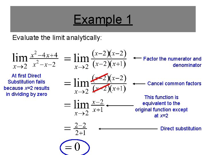 Example 1 Evaluate the limit analytically: Factor the numerator and denominator At first Direct Example 1 Evaluate the limit analytically: Factor the numerator and denominator At first Direct
