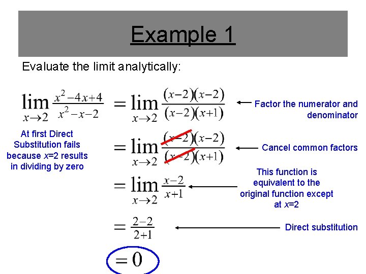 Example 1 Evaluate the limit analytically: Factor the numerator and denominator At first Direct