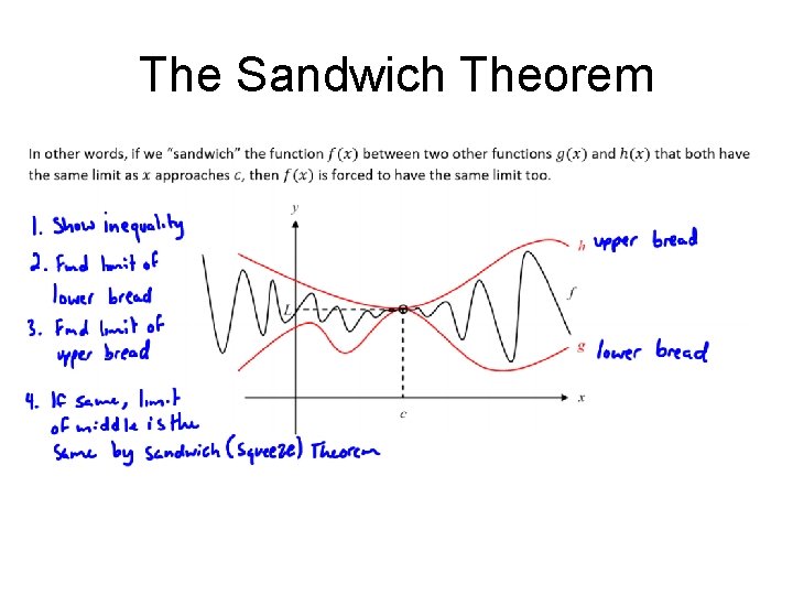 The Sandwich Theorem The Sandwich Theorem