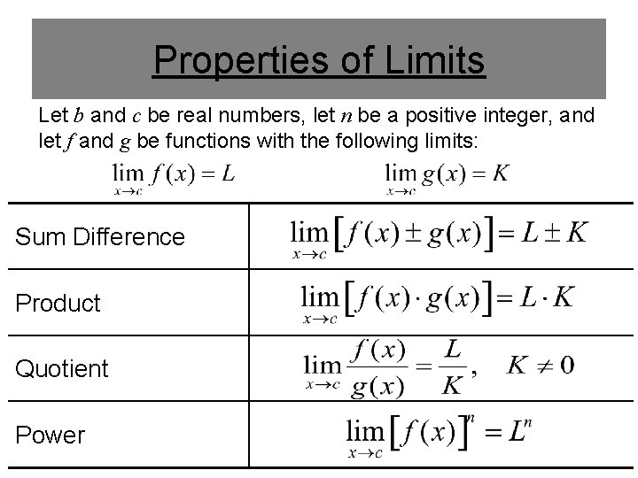 Properties of Limits Let b and c be real numbers, let n be a