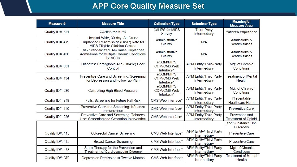 APP Core Quality Measure Set 26 