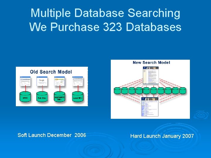 Multiple Database Searching We Purchase 323 Databases Soft Launch December 2006 Hard Launch January