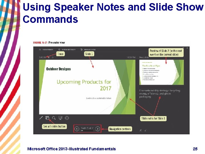 Using Speaker Notes and Slide Show Commands Microsoft Office 2013 -Illustrated Fundamentals 25 