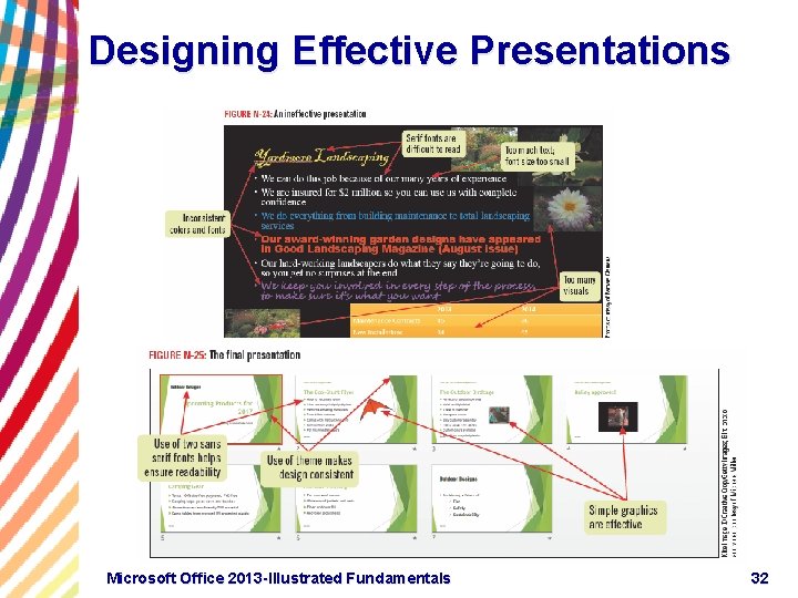 Designing Effective Presentations Microsoft Office 2013 -Illustrated Fundamentals 32 