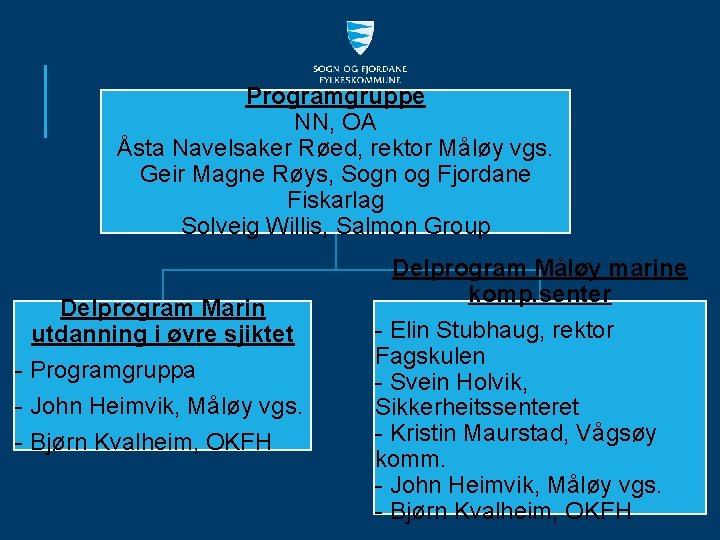 Programgruppe NN, OA Åsta Navelsaker Røed, rektor Måløy vgs. Geir Magne Røys, Sogn og