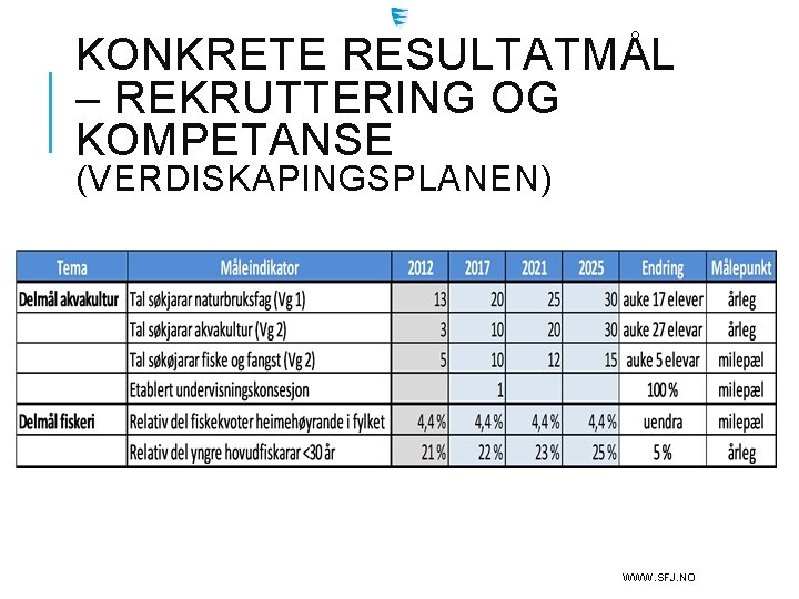 KONKRETE RESULTATMÅL – REKRUTTERING OG KOMPETANSE (VERDISKAPINGSPLANEN) WWW. SFJ. NO 