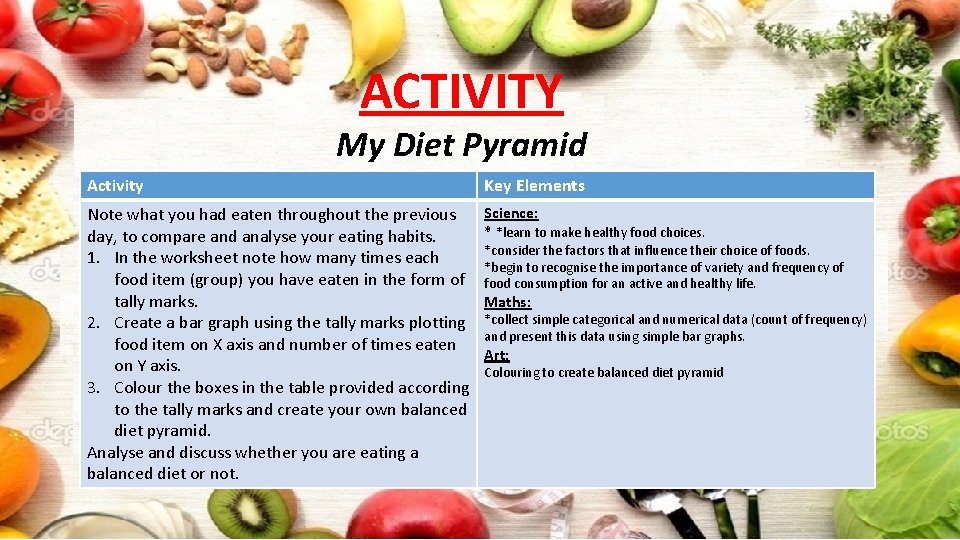 ACTIVITY My Diet Pyramid Activity Key Elements Note what you had eaten throughout the