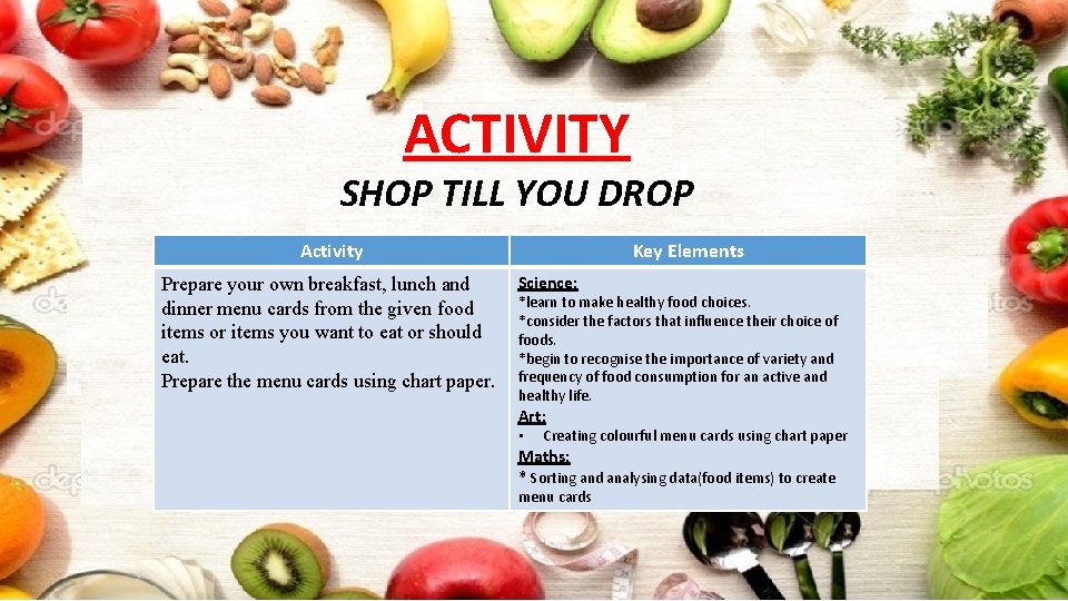 ACTIVITY SHOP TILL YOU DROP Activity Prepare your own breakfast, lunch and dinner menu