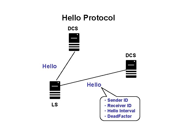 Hello Protocol DCS Hello LS • Sender ID • Receiver ID • Hello Interval