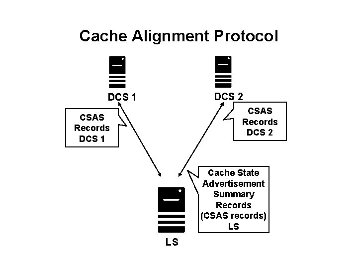 Cache Alignment Protocol DCS 2 DCS 1 CSAS Records DCS 2 CSAS Records DCS