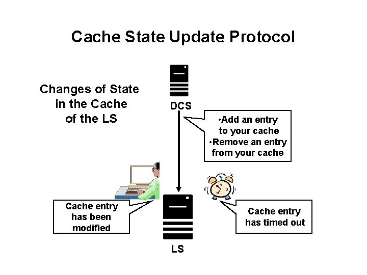Cache State Update Protocol Changes of State in the Cache of the LS DCS