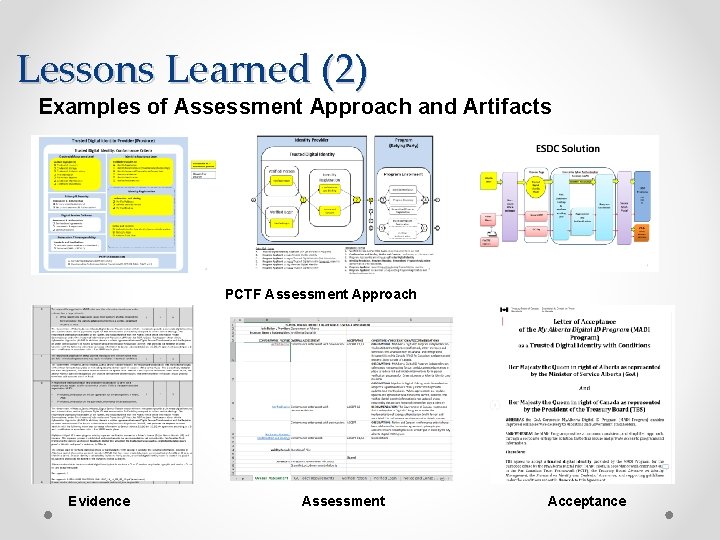 Lessons Learned (2) Examples of Assessment Approach and Artifacts PCTF Assessment Approach Evidence Assessment