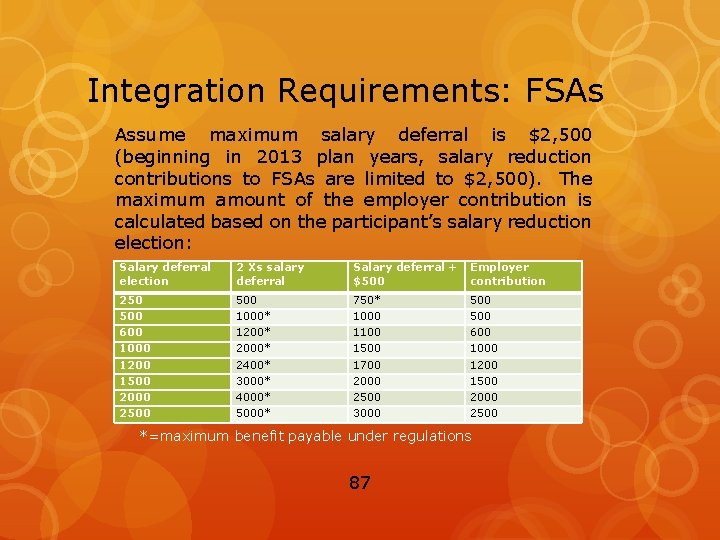 Integration Requirements: FSAs Assume maximum salary deferral is $2, 500 (beginning in 2013 plan