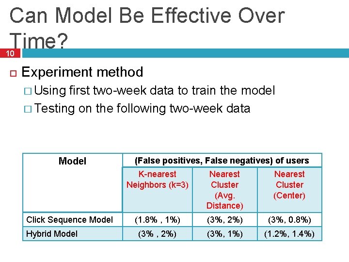 Can Model Be Effective Over Time? 10 Experiment method � Using first two-week data