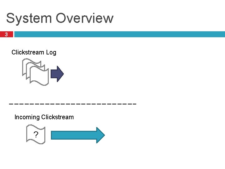 System Overview 3 Sequence Clustering Clickstream Log Cluster Coloring Known Good Users Incoming Clickstream