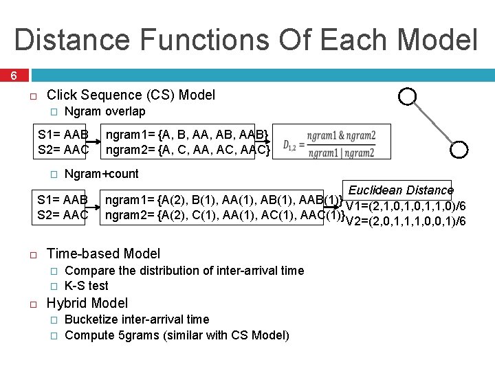 Distance Functions Of Each Model 6 Click Sequence (CS) Model � Ngram overlap S