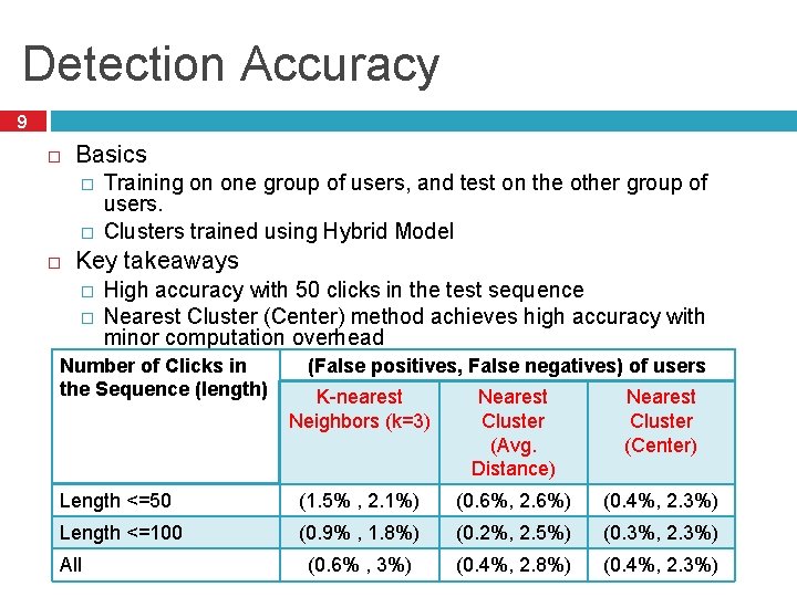 Detection Accuracy 9 Basics � � Training on one group of users, and test