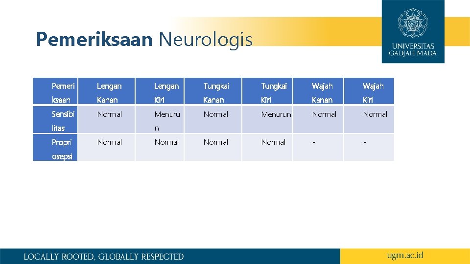 Pemeriksaan Neurologis Pemeri Lengan Tungkai Wajah ksaan Kanan Kiri Sensibi Normal Menurun Normal -