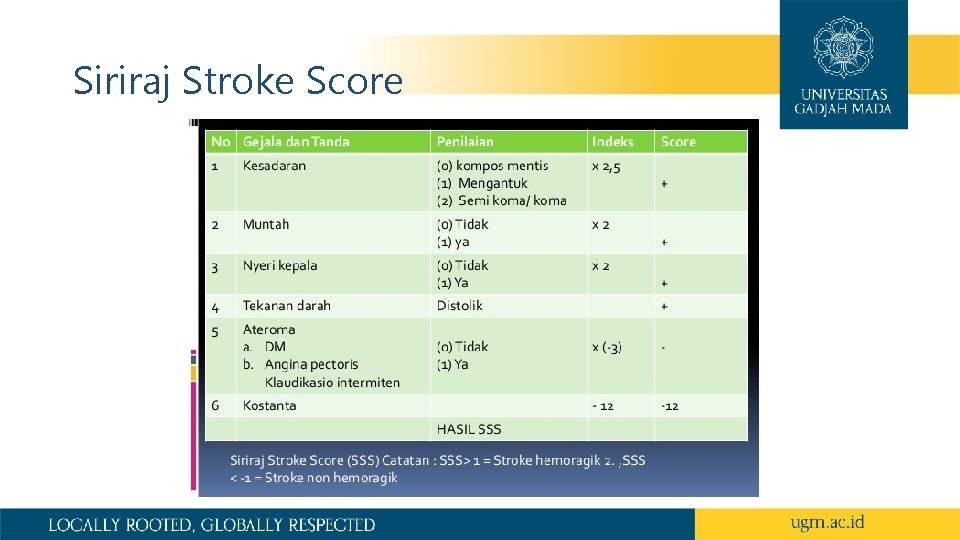 Siriraj Stroke Score 