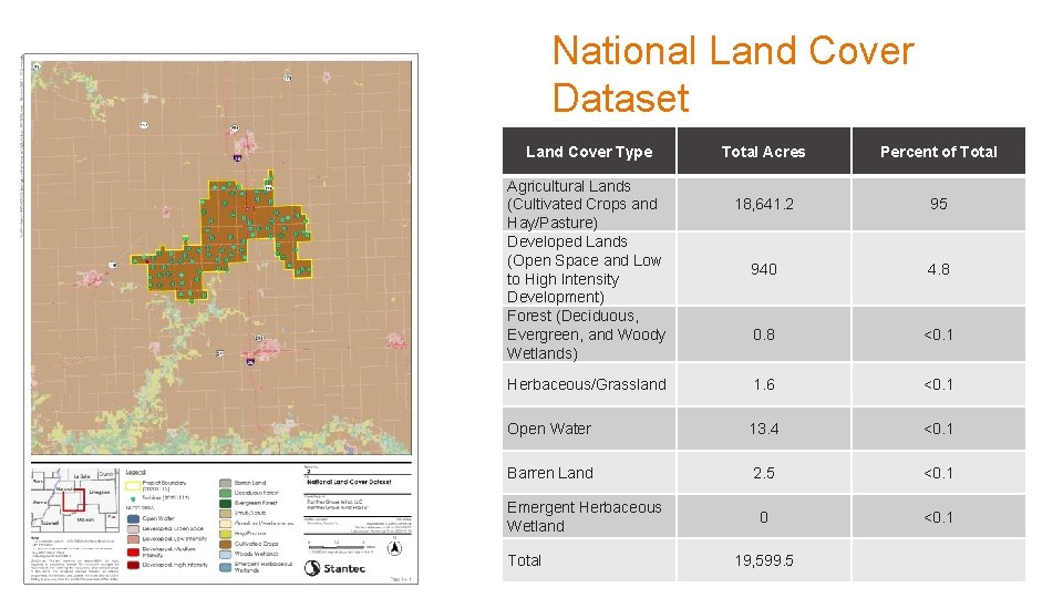 National Land Cover Dataset Land Cover Type Total Acres Percent of Total 18, 641.