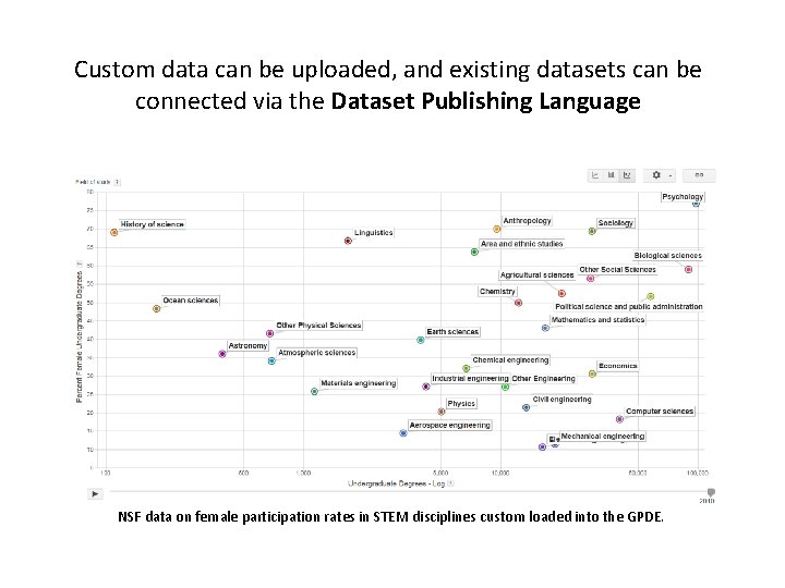 Custom data can be uploaded, and existing datasets can be connected via the Dataset