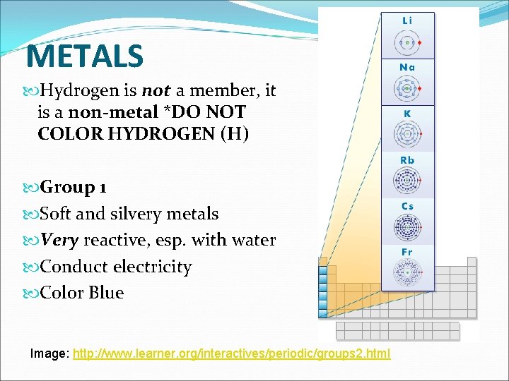 METALS Hydrogen is not a member, it is a non-metal *DO NOT COLOR HYDROGEN