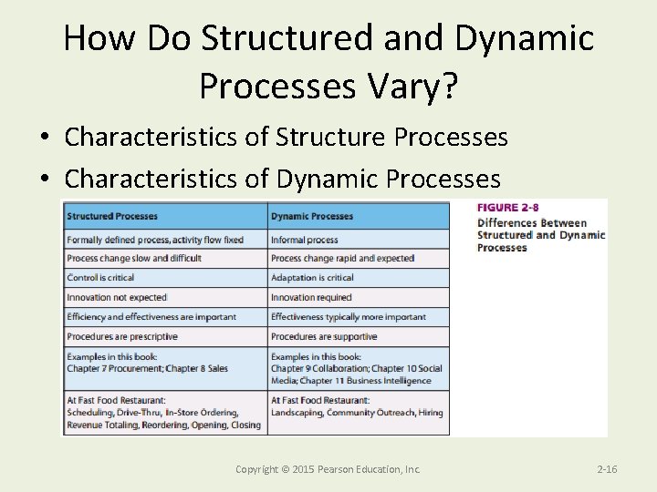 How Do Structured and Dynamic Processes Vary? • Characteristics of Structure Processes • Characteristics