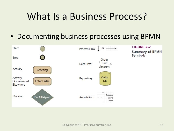 What Is a Business Process? • Documenting business processes using BPMN Copyright © 2015