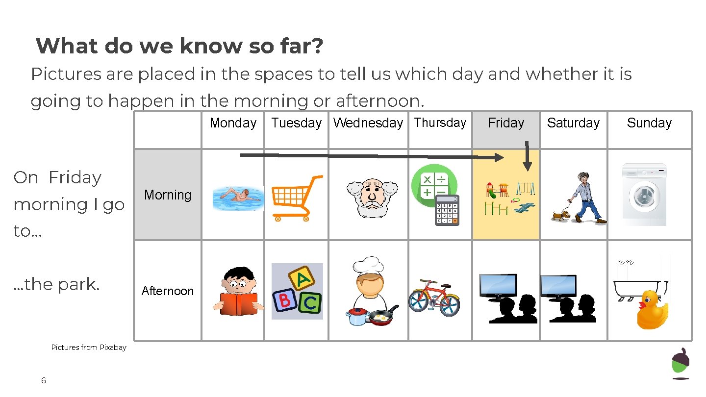 What do we know so far? Pictures are placed in the spaces to tell