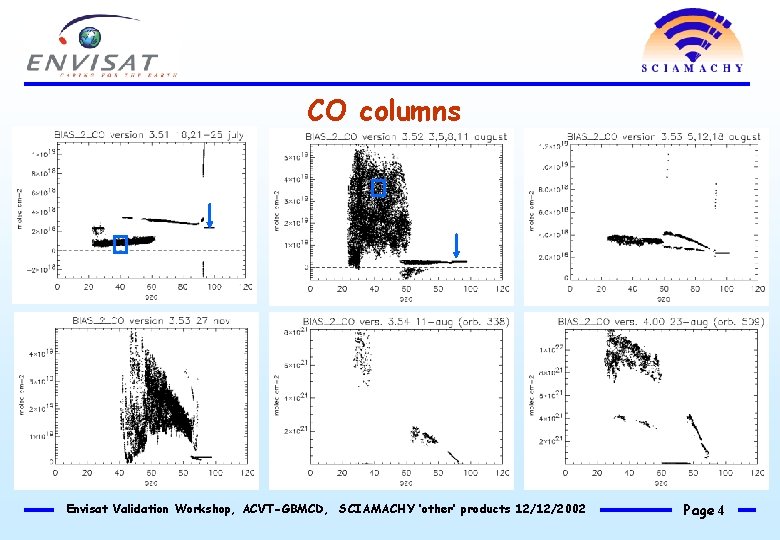 CO columns Envisat Validation Workshop, ACVT-GBMCD, SCIAMACHY ‘other’ products 12/12/2002 Page 4 