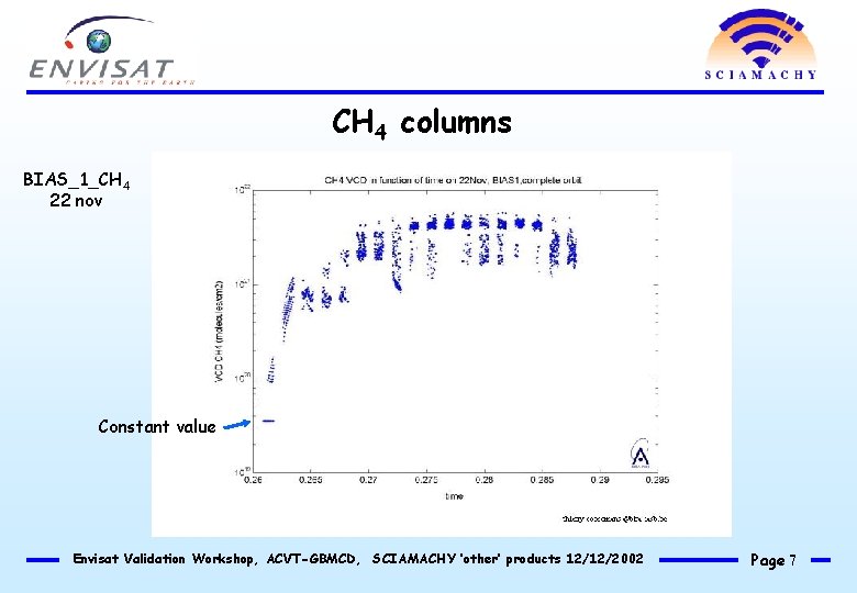 CH 4 columns BIAS_1_CH 4 22 nov Constant value Envisat Validation Workshop, ACVT-GBMCD, SCIAMACHY