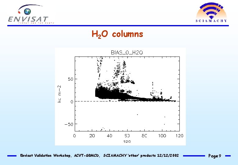 H 2 O columns Envisat Validation Workshop, ACVT-GBMCD, SCIAMACHY ‘other’ products 12/12/2002 Page 9
