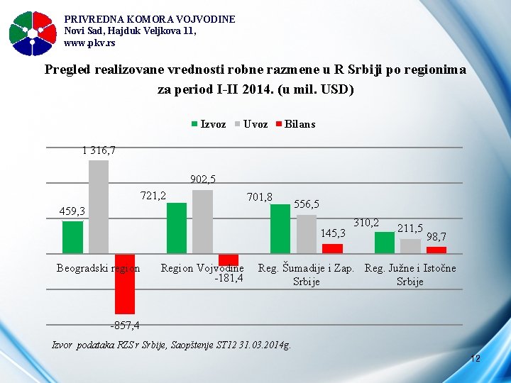 PRIVREDNA KOMORA VOJVODINE Novi Sad, Hajduk Veljkova 11, www. pkv. rs Pregled realizovane vrednosti