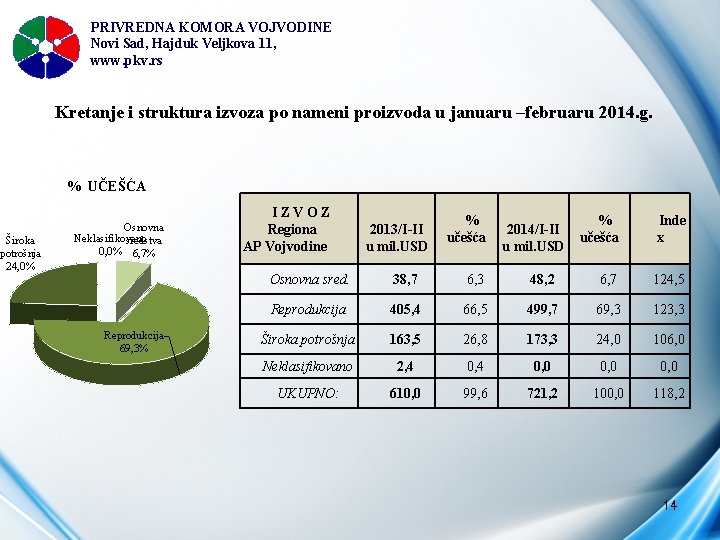 PRIVREDNA KOMORA VOJVODINE Novi Sad, Hajduk Veljkova 11, www. pkv. rs Kretanje i struktura