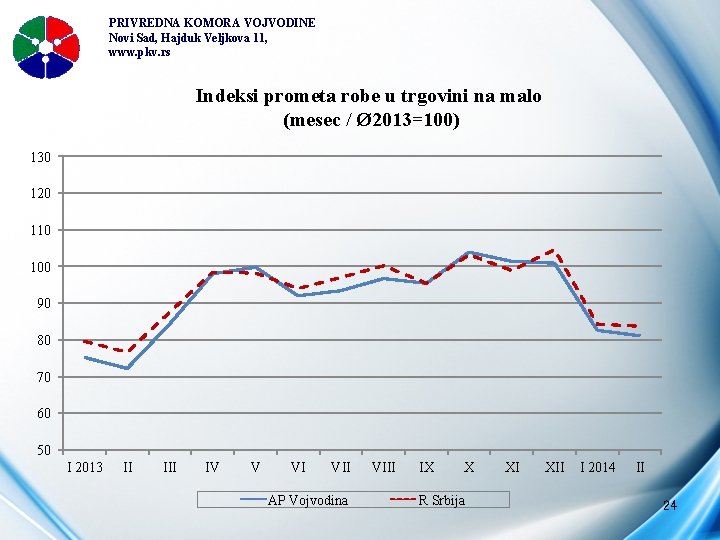 PRIVREDNA KOMORA VOJVODINE Novi Sad, Hajduk Veljkova 11, www. pkv. rs Indeksi prometa robe