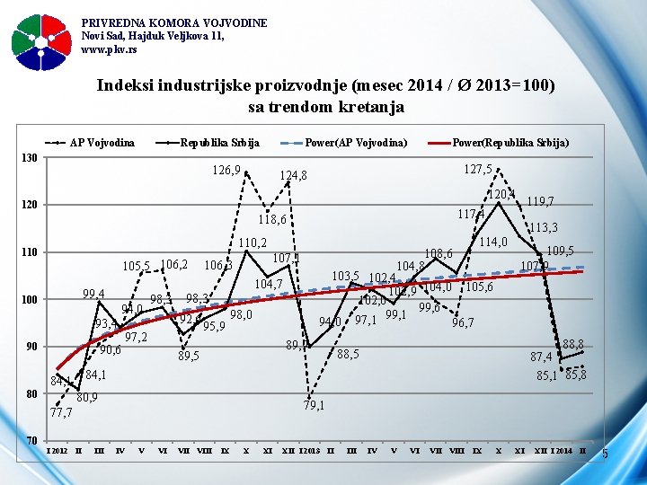 PRIVREDNA KOMORA VOJVODINE Novi Sad, Hajduk Veljkova 11, www. pkv. rs Indeksi industrijske proizvodnje