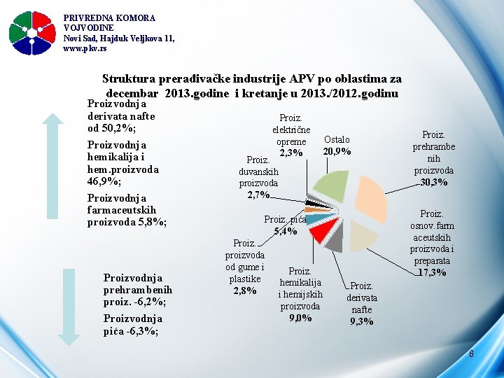 PRIVREDNA KOMORA VOJVODINE Novi Sad, Hajduk Veljkova 11, www. pkv. rs Struktura prerađivačke industrije