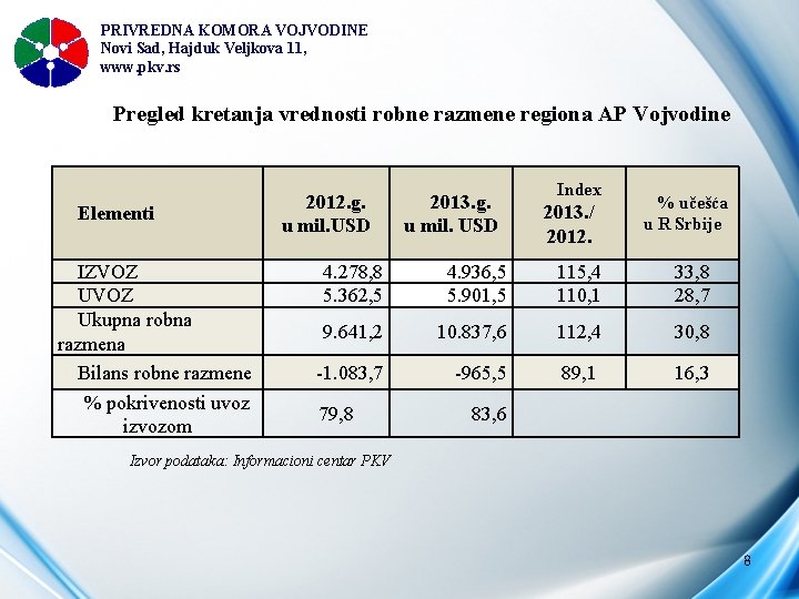 PRIVREDNA KOMORA VOJVODINE Novi Sad, Hajduk Veljkova 11, www. pkv. rs Pregled kretanja vrednosti