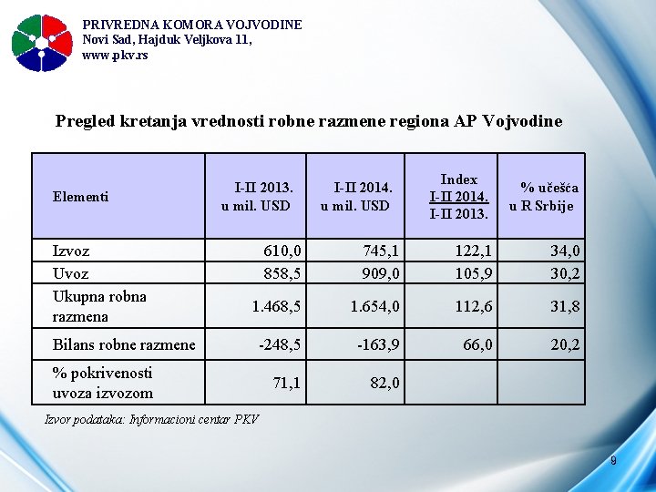 PRIVREDNA KOMORA VOJVODINE Novi Sad, Hajduk Veljkova 11, www. pkv. rs Pregled kretanja vrednosti