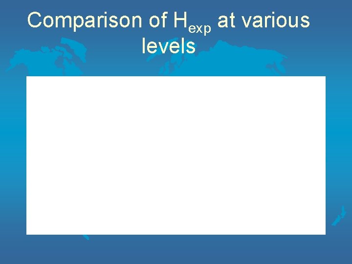 Comparison of Hexp at various levels 