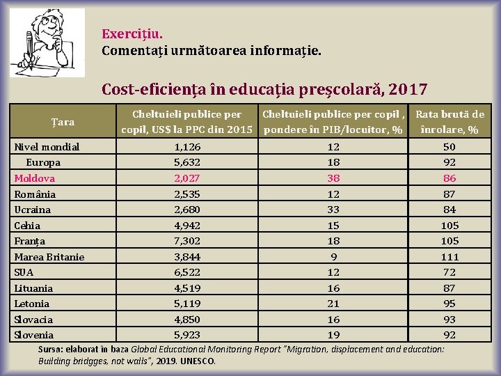 Exercițiu. Comentați următoarea informație. Cost-eficiența în educația preșcolară, 2017 Țara Nivel mondial Europa Moldova