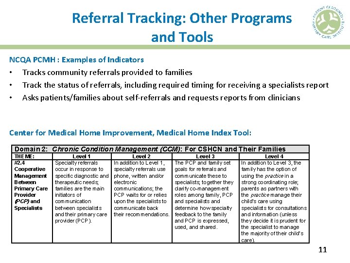 Referral Tracking: Other Programs and Tools NCQA PCMH : Examples of Indicators • Tracks