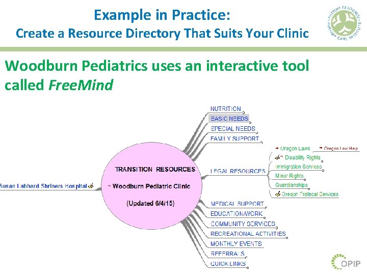 Example in Practice: Create a Resource Directory That Suits Your Clinic Woodburn Pediatrics uses